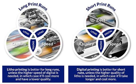 Is litho better than digital?