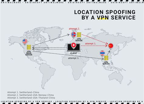 Is location spoofing same as VPN?