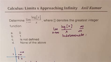 Is log 0 infinity or infinity?