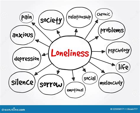 Is loneliness a mindset?