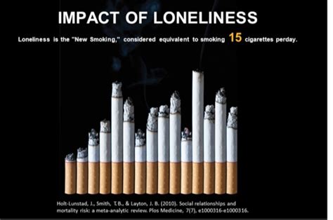 Is loneliness equivalent to 15 cigarettes a day?