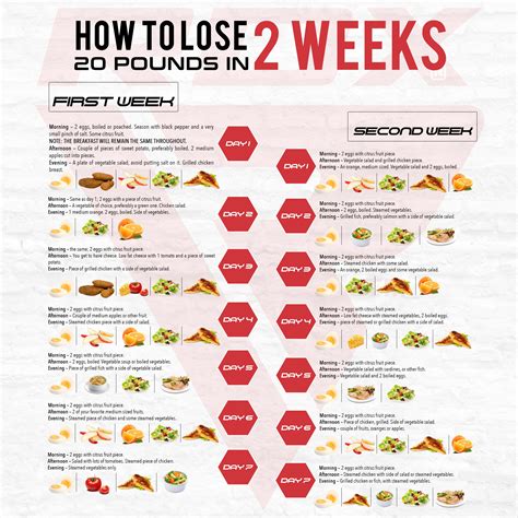 Is losing 20 lbs in 3 months healthy?