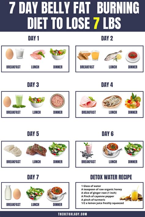 Is losing 2kg a month realistic?