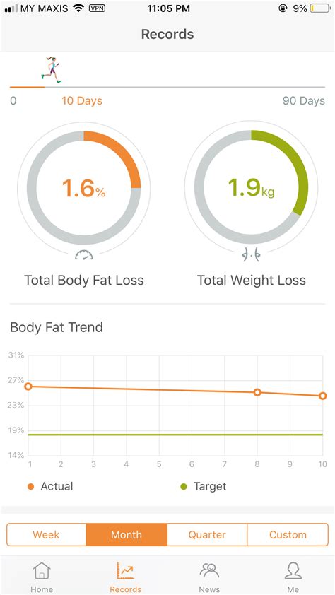 Is losing 2kg in 10 days healthy?