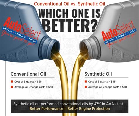 Is lube oil and engine oil same?