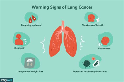Is lung cancer Painful?
