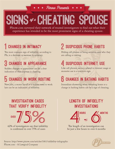 Is lying to your spouse betrayal?