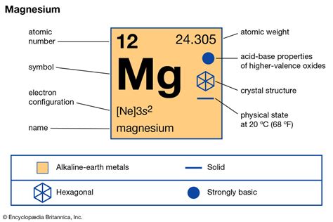 Is magnesium a heavy metal?