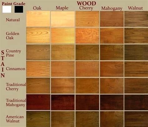 Is mahogany better than pine?