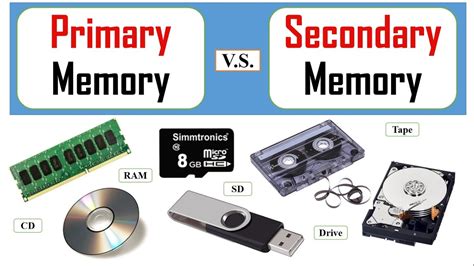 Is main memory primary or secondary storage?