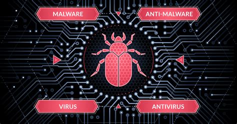 Is malware a virus?