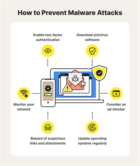 Is malware protection 100% effective?
