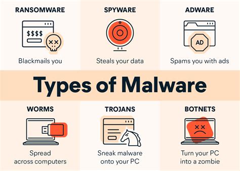 Is malware serious?