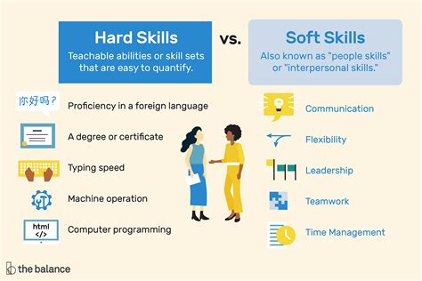 Is management a soft or hard skill?