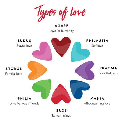 Is mania a type of love?
