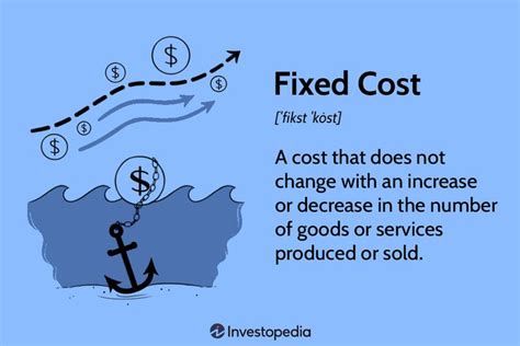 Is marketing a fixed cost?