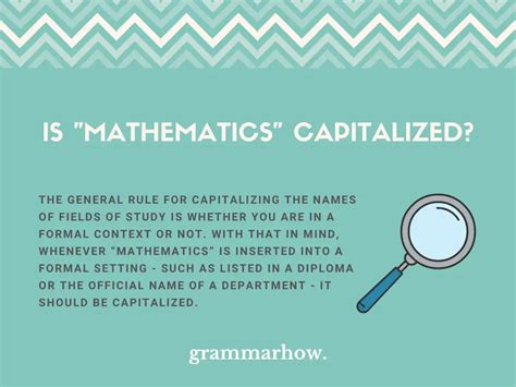 Is math Capitalised?