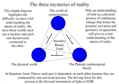 Is math part of reality?