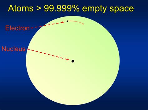 Is matter 99.999 empty space?