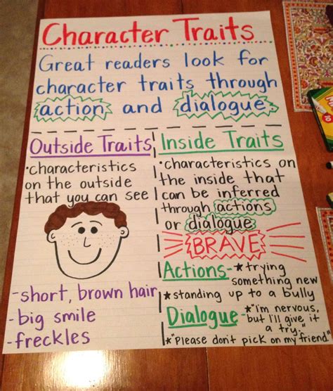 Is maturing a character trait?