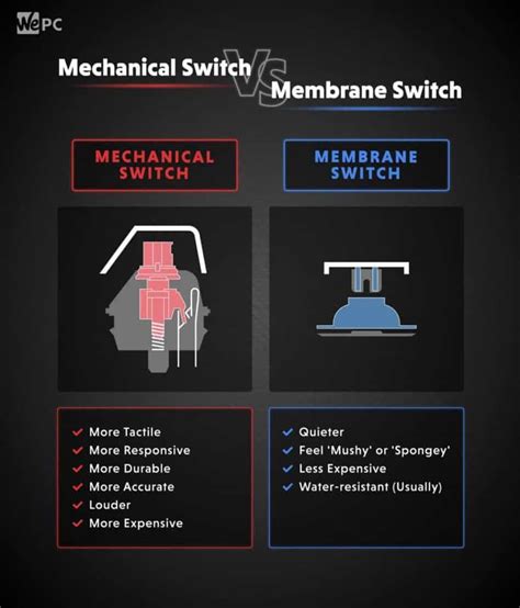 Is mechanical better than membrane?