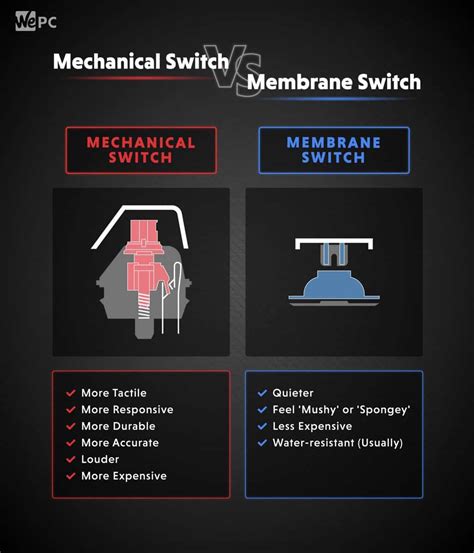 Is mechanical really better than membrane?