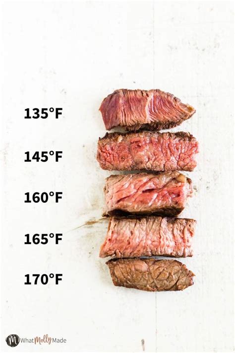 Is medium-rare 135 or 145?