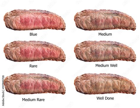 Is medium-rare steak raw?
