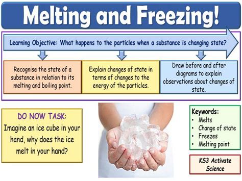 Is melting fat a chemical reaction?