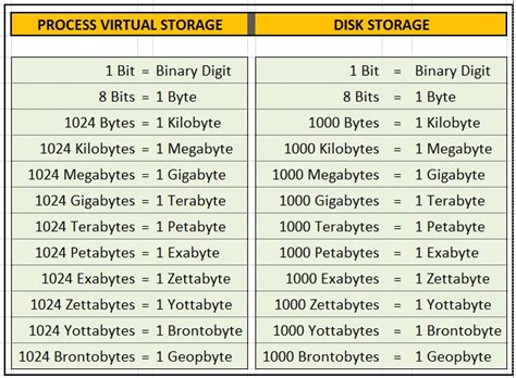 Is memory storage infinite?