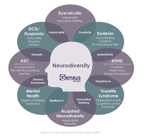 Is mental illness neurodivergent?