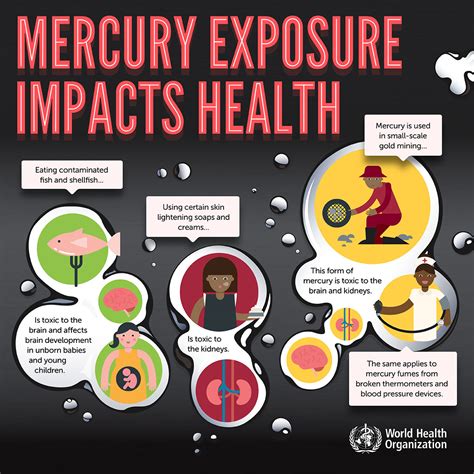 Is mercury toxic to breathe?