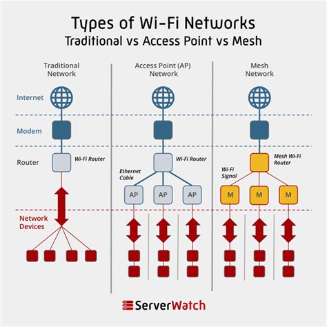 Is mesh WiFi as fast as Ethernet?