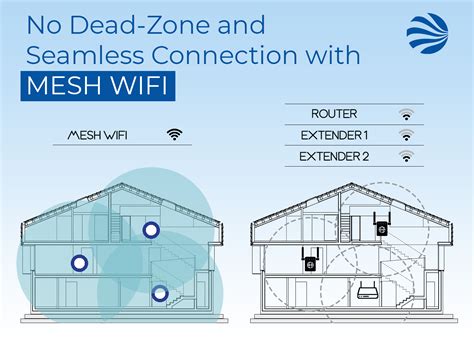 Is mesh WiFi better?