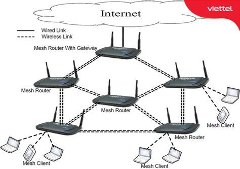 Is mesh better than two routers?