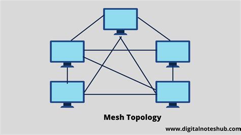 Is mesh topology reliable?