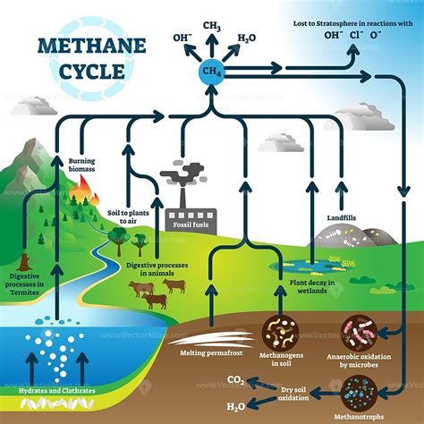Is methane a clean fuel?