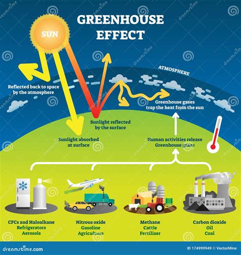 Is methane good or bad?