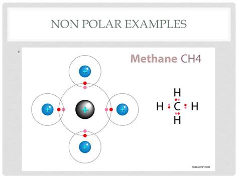 Is methyl polar or nonpolar?