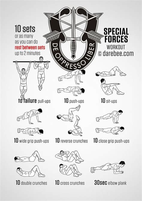 Is military workout good?