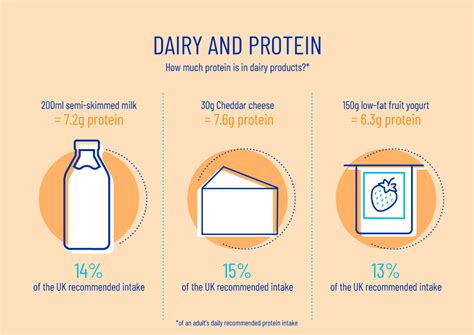 Is milk a complete protein?