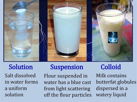 Is milk a suspension?