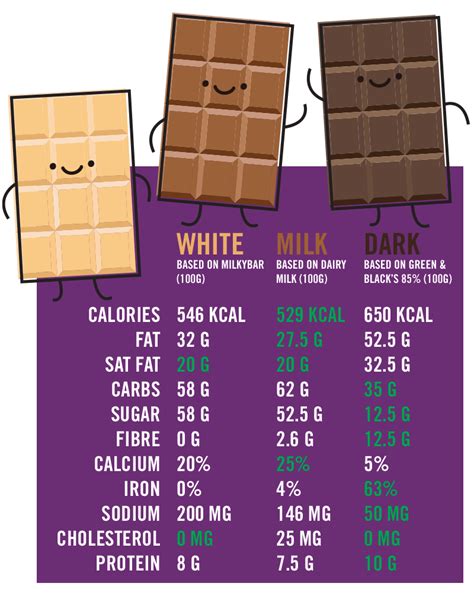 Is milk chocolate better than dark chocolate?