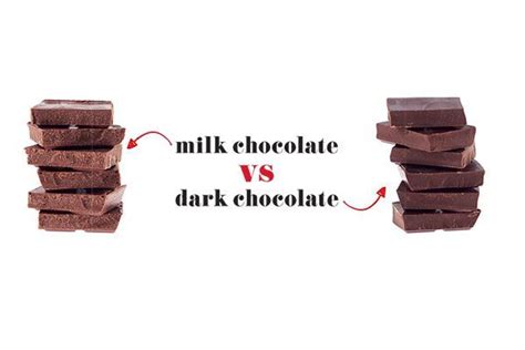 Is milk or dark chocolate cheaper?