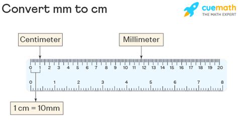 Is millimeter better than cm?
