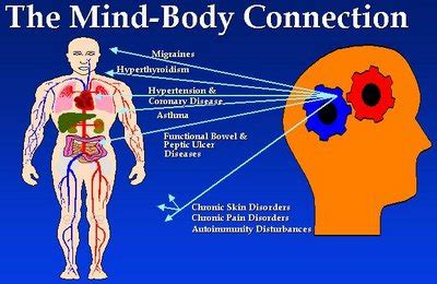 Is mind a part of the body?