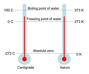 Is minus 1 Kelvin possible?