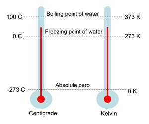 Is minus 1 kelvin possible?