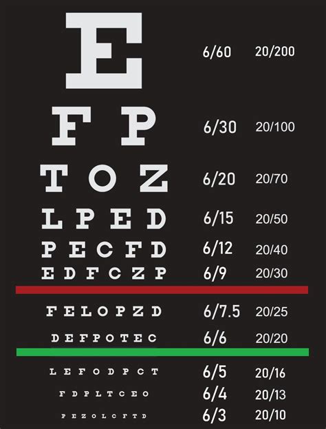 Is minus 10 eyesight blind?