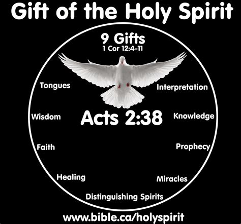 Is miracle a gift of the Holy Spirit?